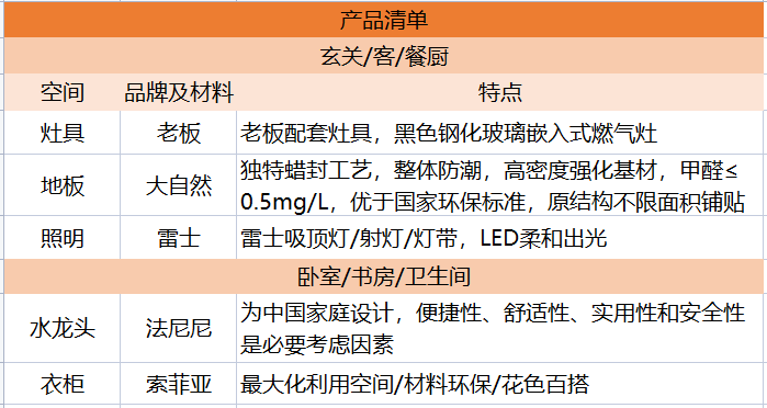 他家長(zhǎng)條戶型改造，像不像你的周末宅家藍(lán)圖